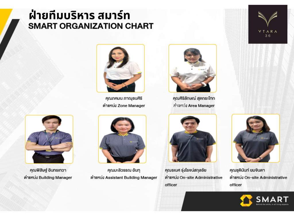 Vtara36 Smart Organization Chart Thai Management Updated 20Feb2024